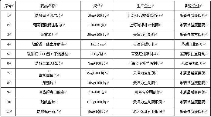 永清县人民医院2017年12月份药品网上采购暂不执行