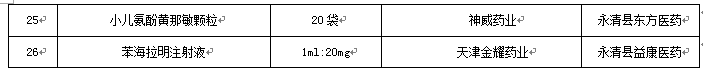 永清县人民医院2017年12月份药品网上采购暂不执行