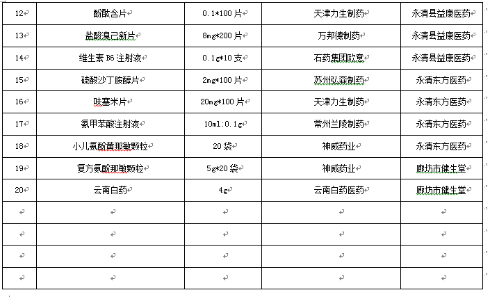 永清县人民医院2018年1月份药品网上采购暂不执行“两票制”品种公示