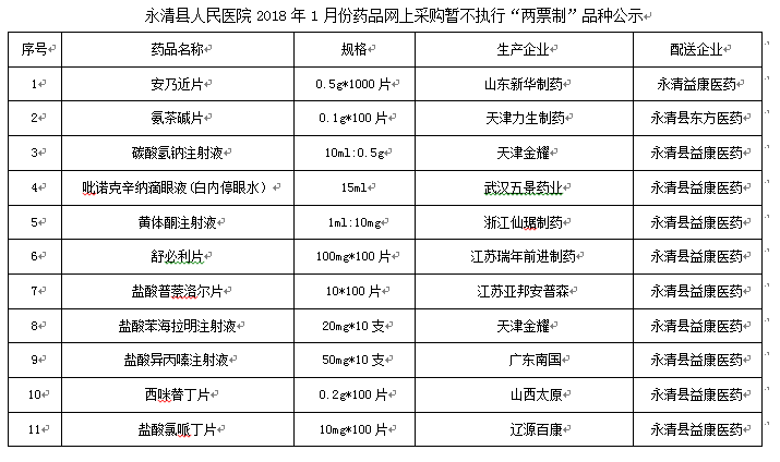 永清县人民医院2018年1月份药品网上采购暂不执行“两票制”品种公示