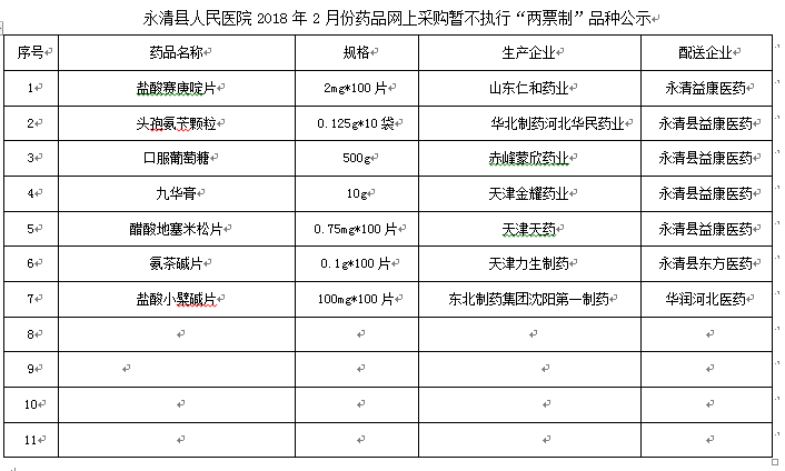 永清县人民医院2018年2月份药品网上采购暂不执行“两票制”品种公示