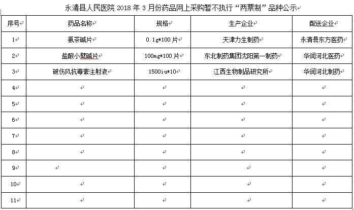 永清县人民医院2018年3月份药品网上采购暂不执行“两票制”品种公示