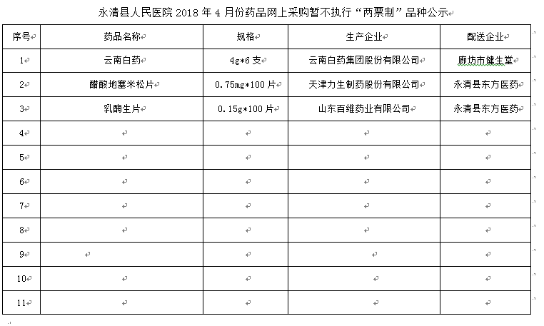 永清县人民医院2018年4月份药品网上采购暂不执行“两票制”品种公示