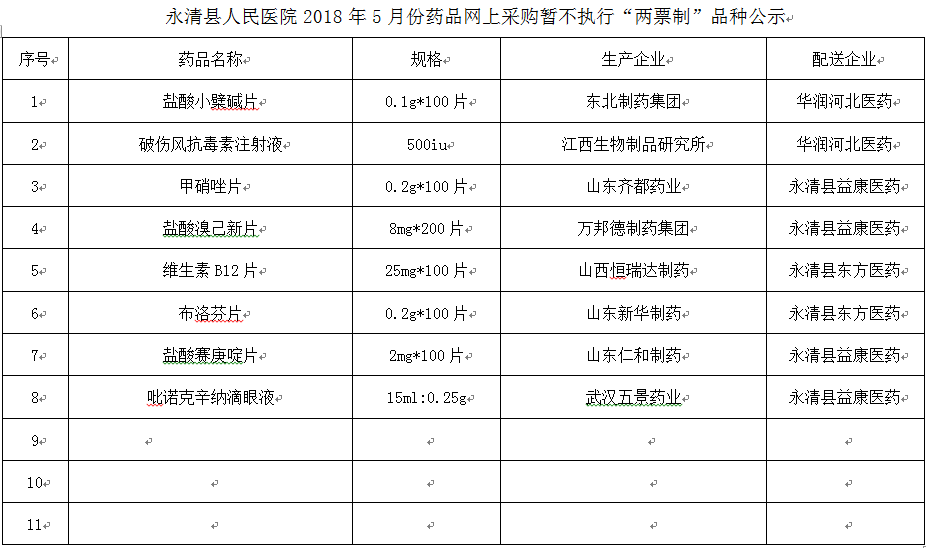 永清县人民医院2018年5月份药品网上采购暂不执行“两票制”品种公示