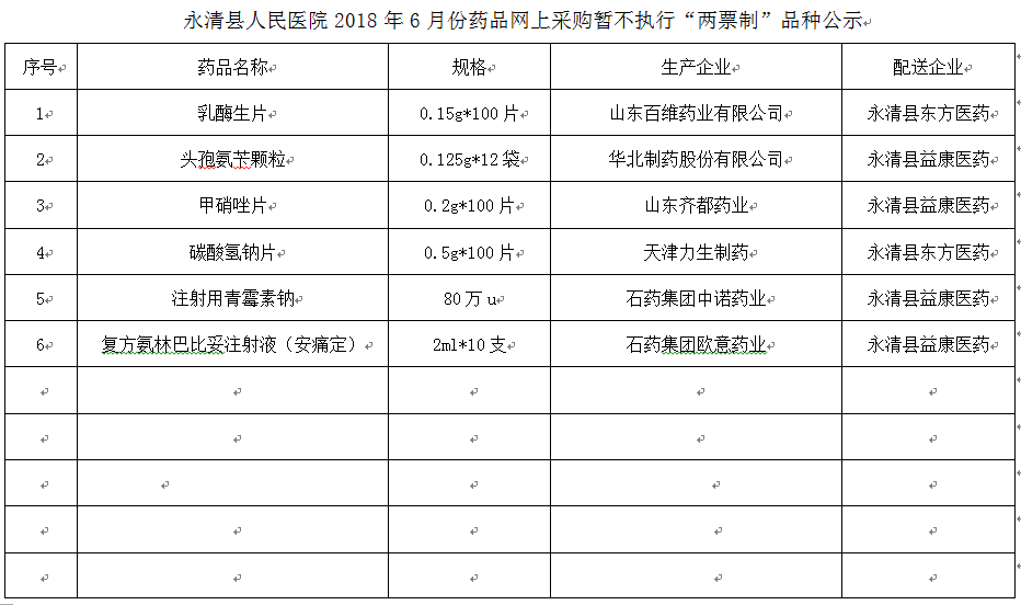 永清县人民医院2018年6月份药品网上采购暂不执行