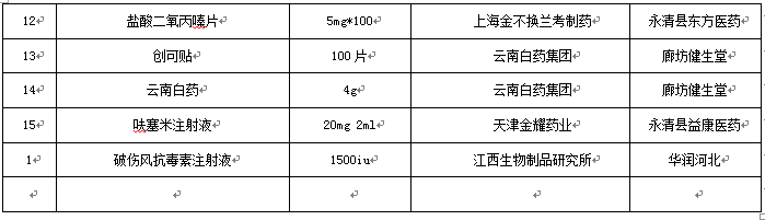 永清县人民医院2018年7月份药品网上采购暂不执行“两票制”品种公示