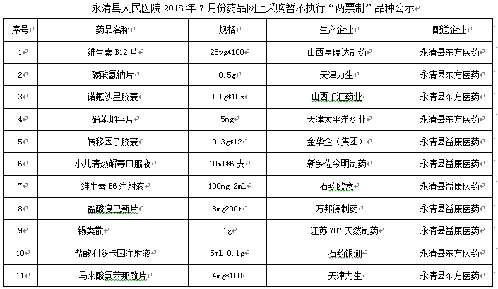 永清县人民医院2018年7月份药品网上采购暂不执行“两票制”品种公示