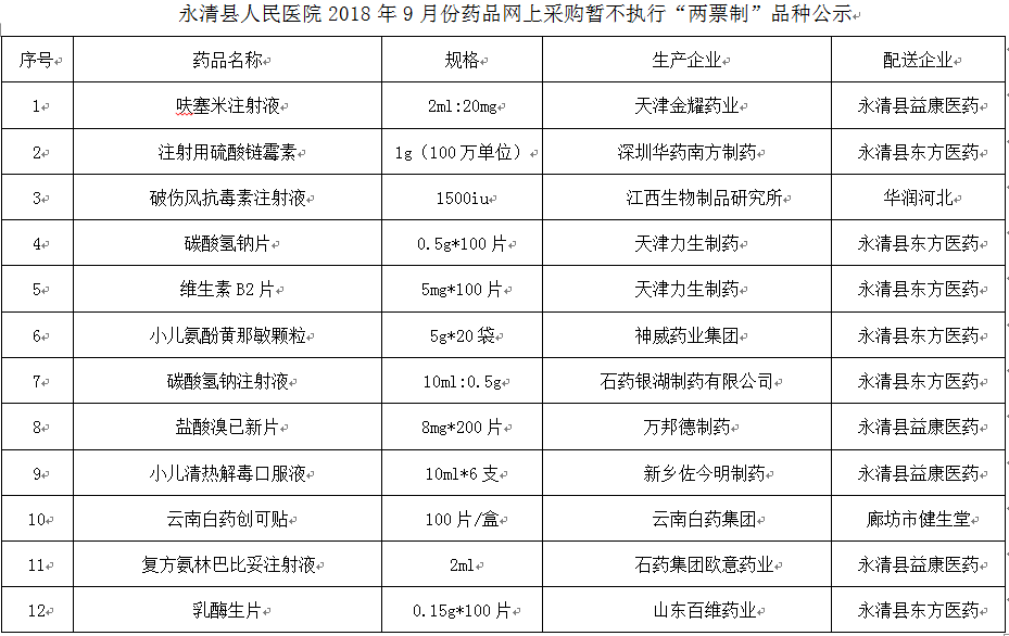 永清县人民医院2018年9月份药品网上采购暂不执行“两票制”品种公示