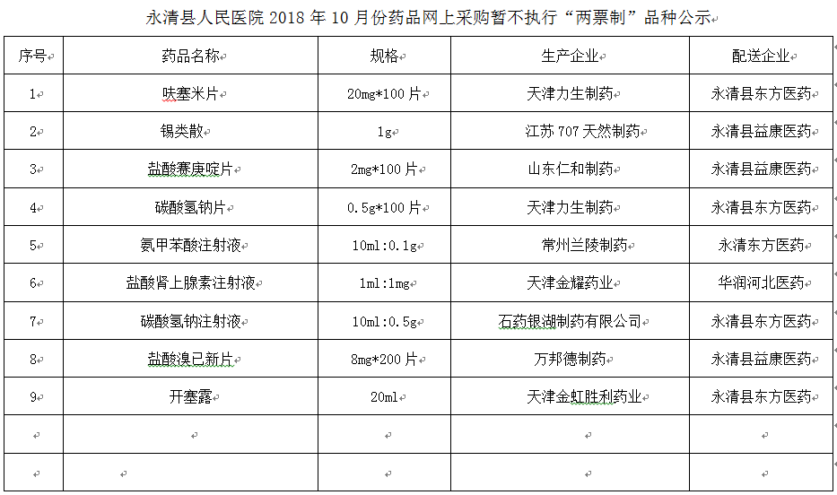 永清县人民医院2018年10月份药品网上采购暂不执行“两票制”品种公示