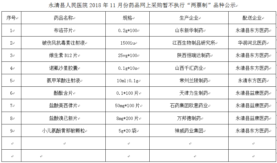 永清县人民医院2018年11月份药品网上采购暂不执行“两票制”品种公示