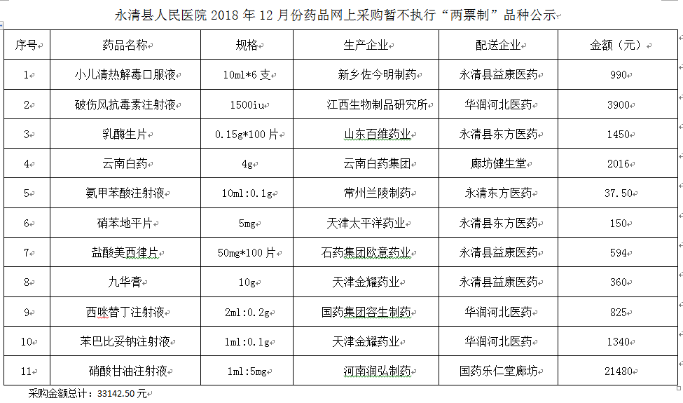 永清县人民医院2018年12月份药品网上采购暂不执行“两票制”品种公示