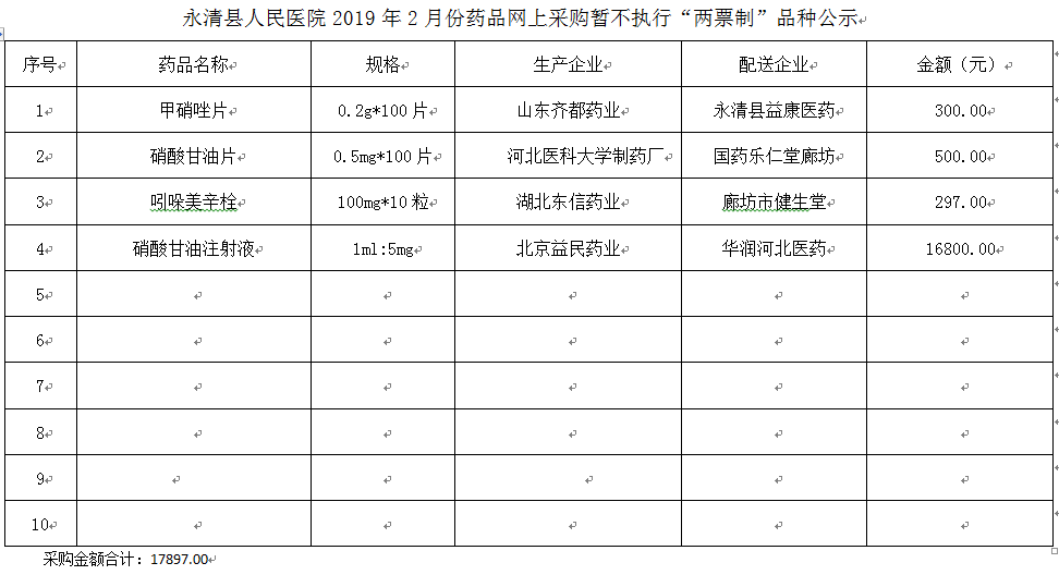 永清县人民医院2019年2月份药品网上采购暂不执行“两票制”品种公示