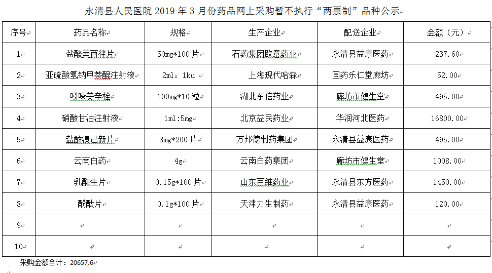 永清县人民医院2019年3月份药品网上采购暂不执行“两票制”品种公示