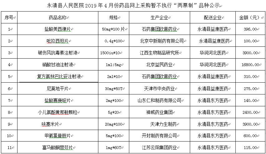 永清县人民医院2019年4月份药品网上采购暂不执行