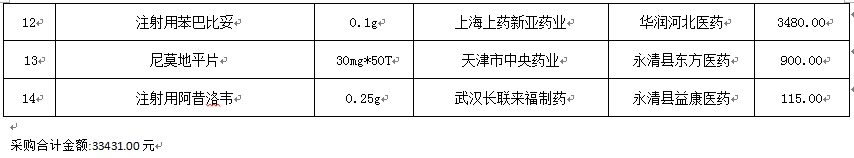 永清县人民医院2019年4月份药品网上采购暂不执行