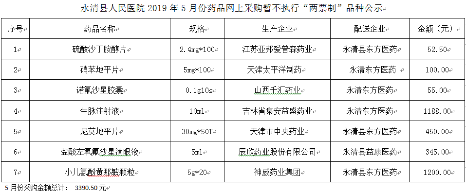 永清县人民医院2019年5月份药品网上采购暂不执行“两票制”品种公示