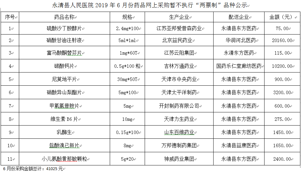 永清县人民医院2019年6月份药品网上采购暂不执行“两票制”品种公示