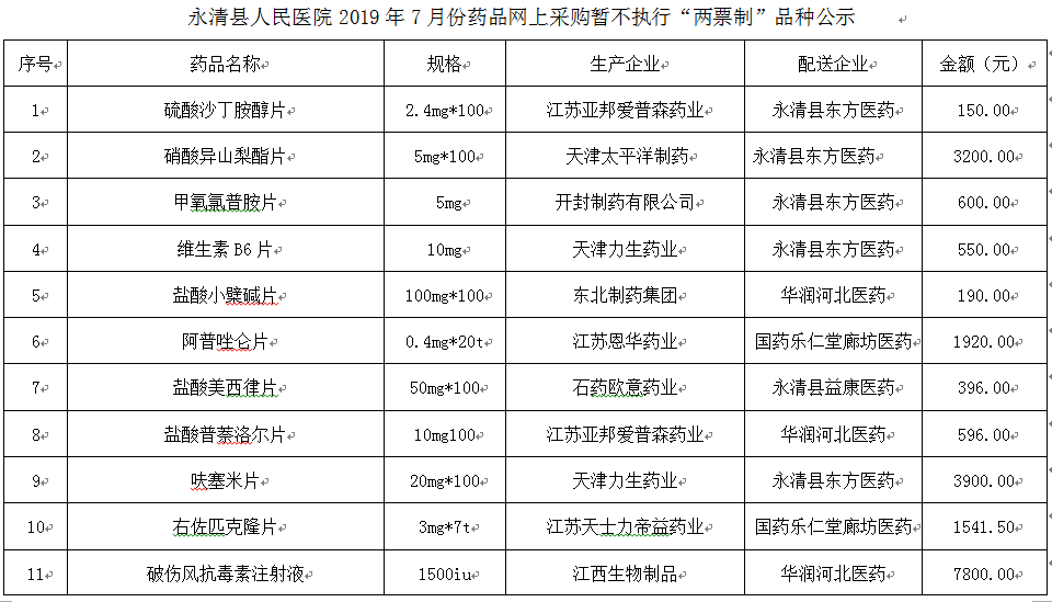 永清县人民医院2019年7月份药品网上采购暂不执行“两票制”品种公示