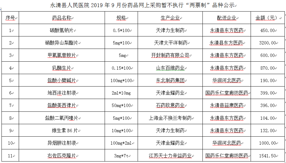 永清县人民医院2019年9月份药品网上采购暂不执行“两票制”品种公示