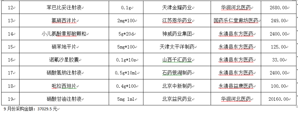 永清县人民医院2019年9月份药品网上采购暂不执行“两票制”品种公示