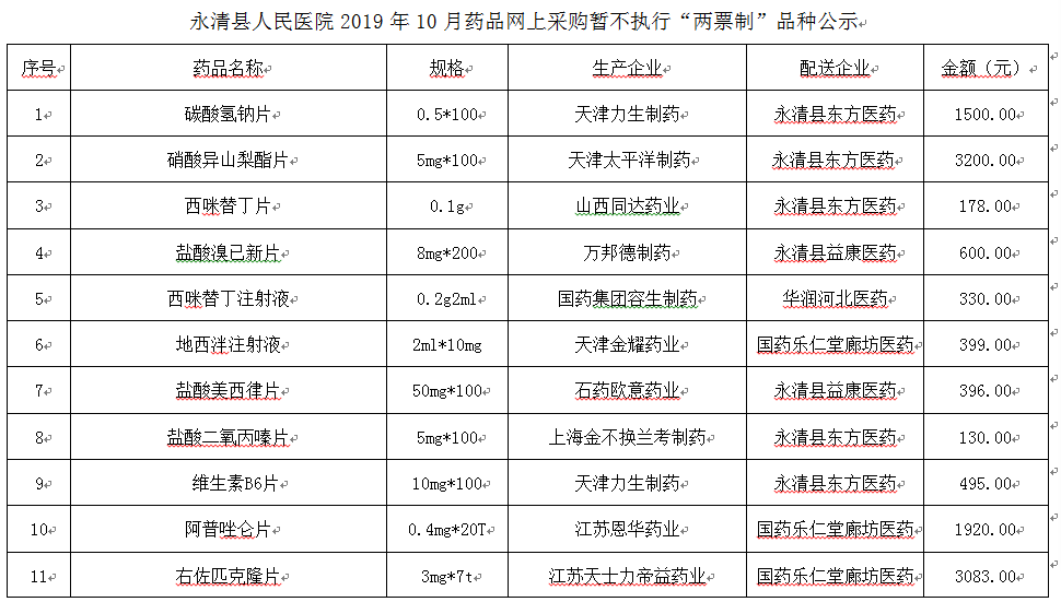 永清县人民医院2019年10月份药品网上采购暂不执行“两票制”品种公示