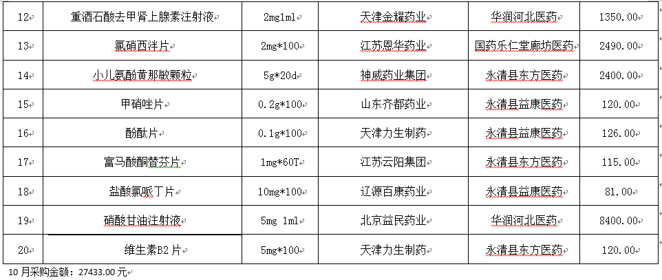 永清县人民医院2019年10月份药品网上采购暂不执行“两票制”品种公示