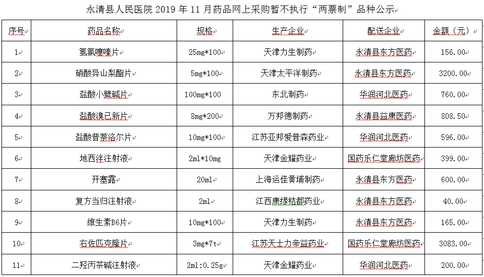 永清县人民医院2019年11药品网上采购暂不执行“两票制”品种公示