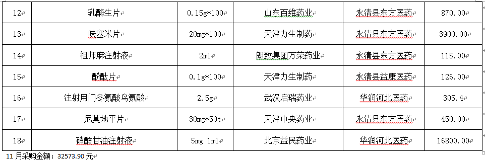 永清县人民医院2019年11药品网上采购暂不执行“两票制”品种公示