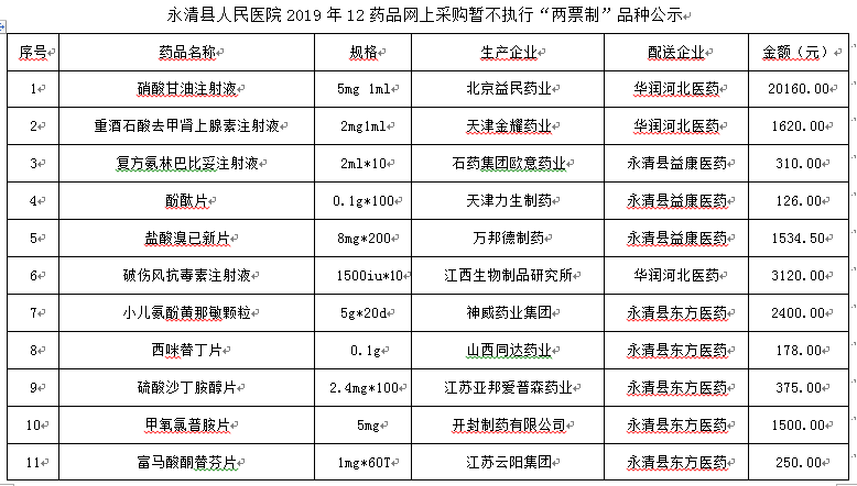 永清县人民医院2019年12月药品网上采购暂不执行“两票制”品种公示