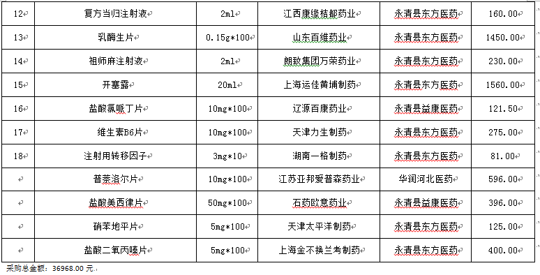 永清县人民医院2019年12月药品网上采购暂不执行“两票制”品种公示