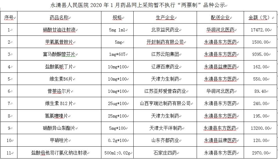 永清县人民医院2020年1月药品网上采购暂不执行“两票制”品种公示