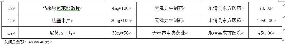 永清县人民医院2020年1月药品网上采购暂不执行“两票制”品种公示