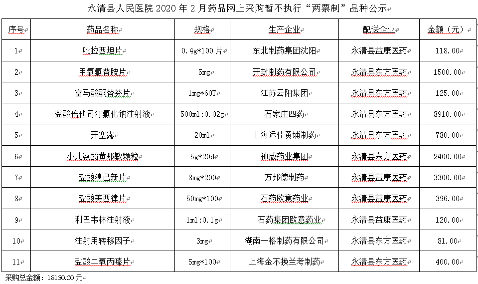 永清县人民医院2020年2月药品网上采购暂不执行“两票制”品种公示