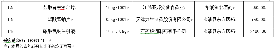 永清县人民医院2020年3月药品网上采购暂不执行“两票制”品种公示