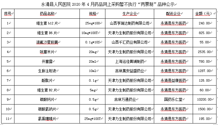 永清县人民医院2020年4月药品网上采购暂不执行“两票制”品种公示