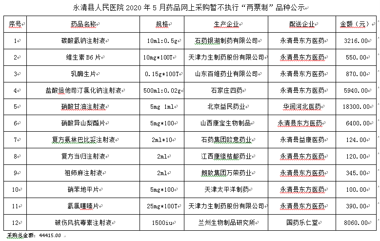 永清县人民医院2020年5月药品网上采购暂不执行“两票制”品种公示