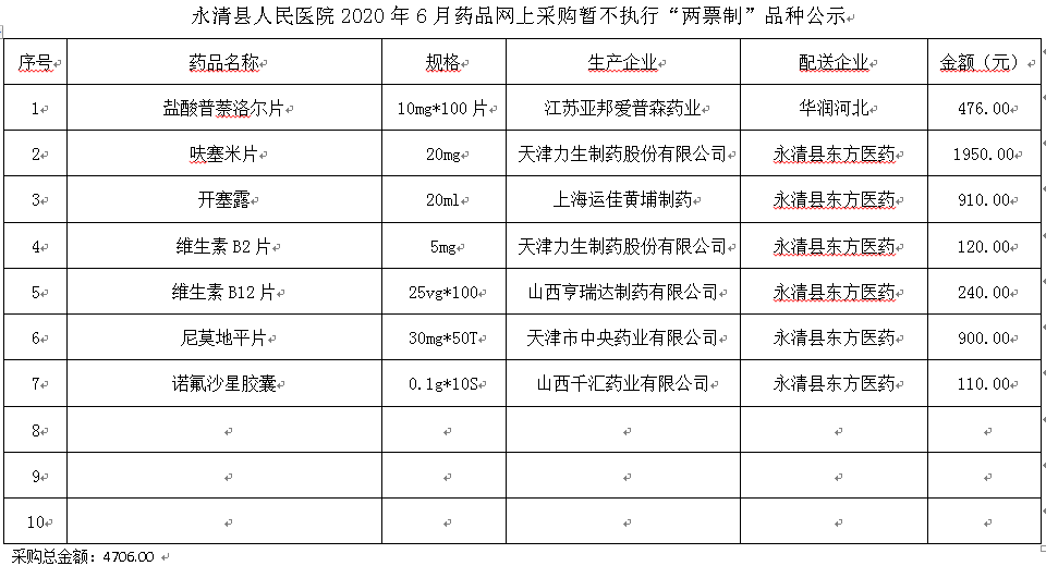 永清县人民医院2020年6月药品网上采购暂不执行“两票制”品种公示