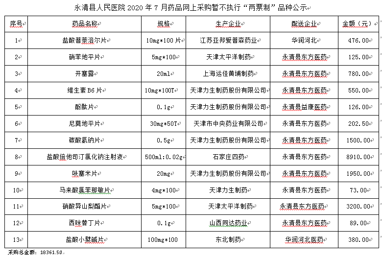 永清县人民医院2020年7月药品网上采购暂不执行“两票制”品种公示