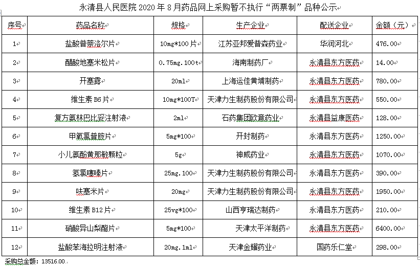 永清县人民医院2020年8月药品网上采购暂不执行“两票制”品种公示