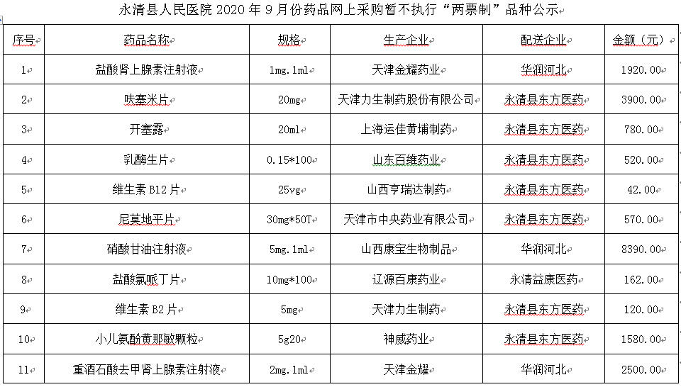 永清县人民医院2020年9月份药品网上采购暂不执行“两票制”品种公示