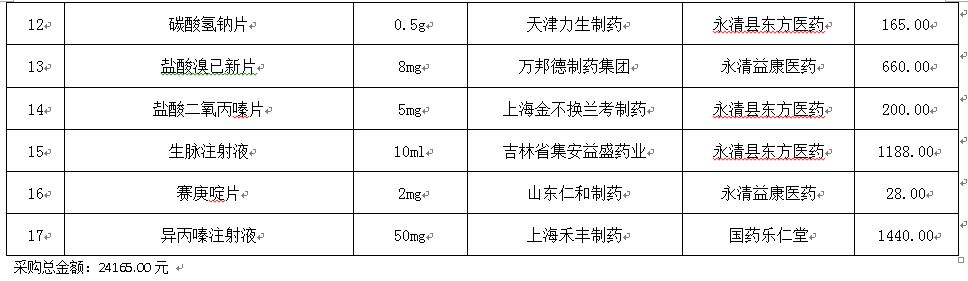 永清县人民医院2020年9月份药品网上采购暂不执行“两票制”品种公示