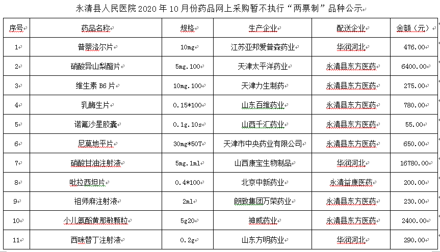 永清县人民医院2020年10月份药品网上采购暂不执行“两票制”品种公示