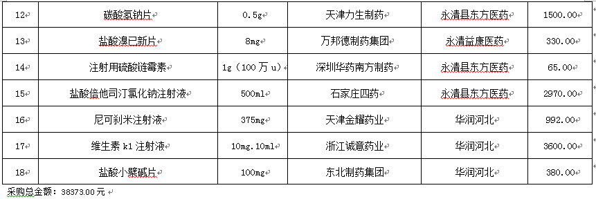 永清县人民医院2020年10月份药品网上采购暂不执行“两票制”品种公示