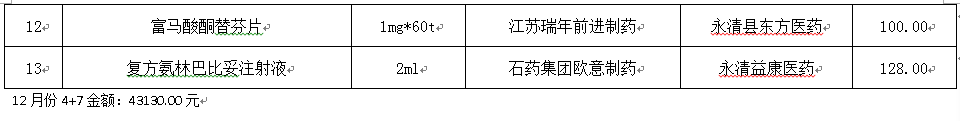 永清县人民医院2020年12月份药品网上采购暂不执行“两票制”品种公示