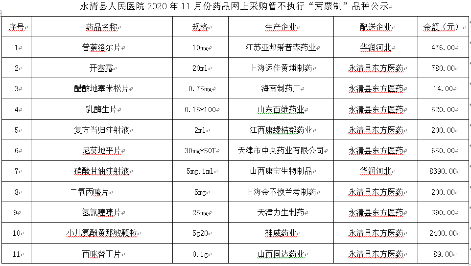 永清县人民医院2020年11月份药品网上采购暂不执行“两票制”品种公示