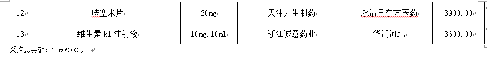 永清县人民医院2020年11月份药品网上采购暂不执行“两票制”品种公示