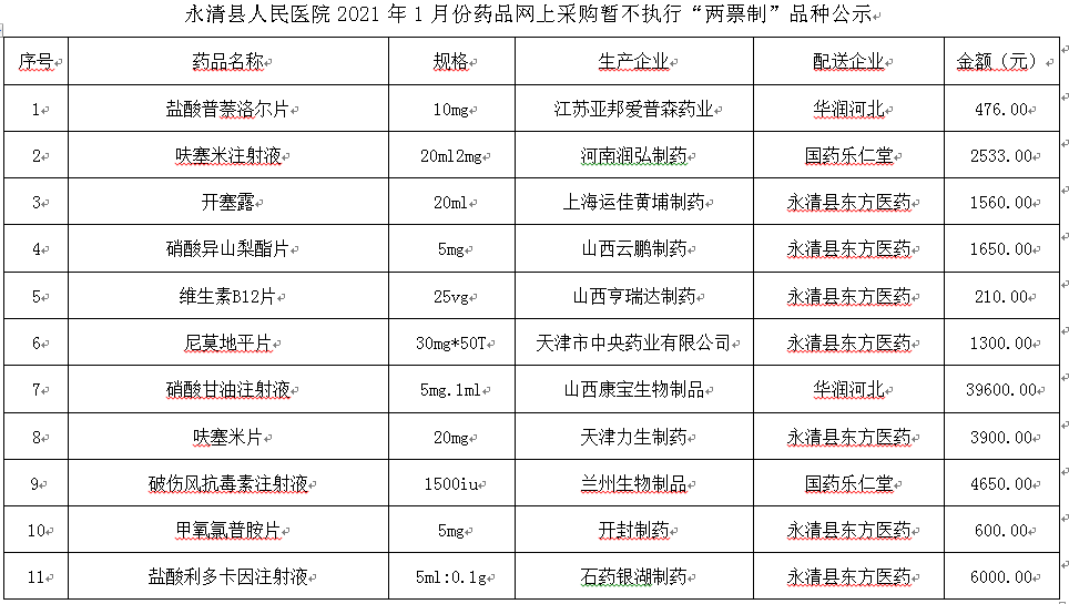 永清县人民医院2021年1月份药品网上采购暂不执行“两票制”品种公示