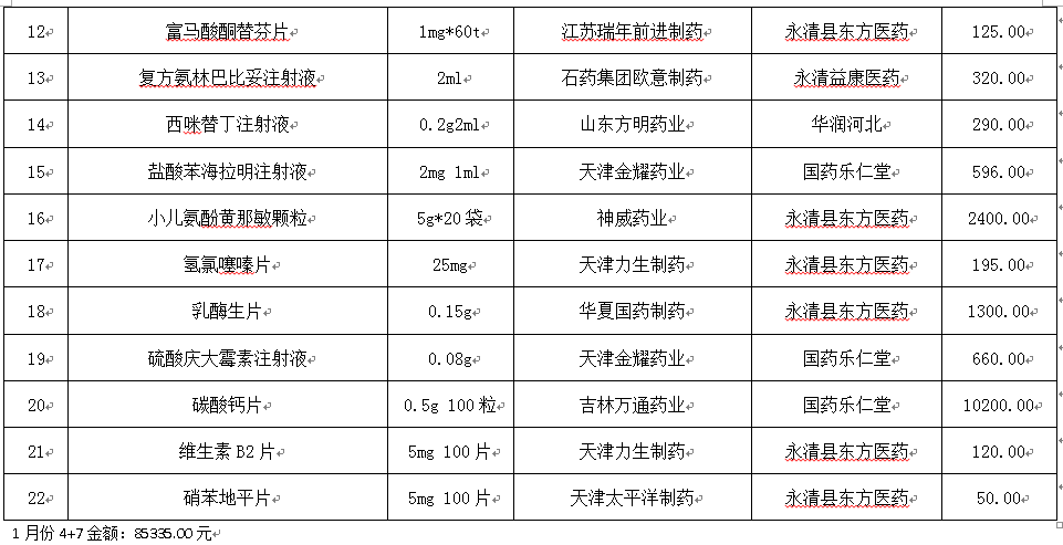 永清县人民医院2021年1月份药品网上采购暂不执行“两票制”品种公示