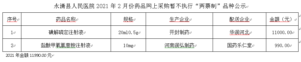 永清县人民医院2021年2月份药品网上采购暂不执行“两票制”品种公示