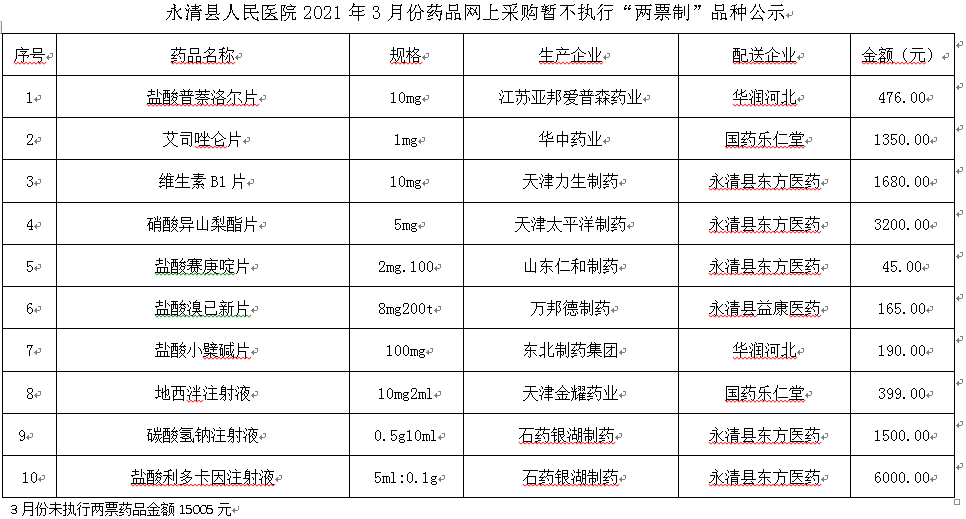 永清县人民医院2021年3月份药品网上采购暂不执行“两票制”品种公示